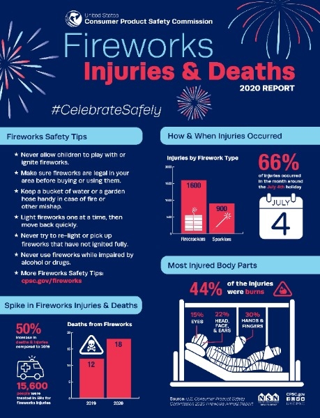 fireworks safety